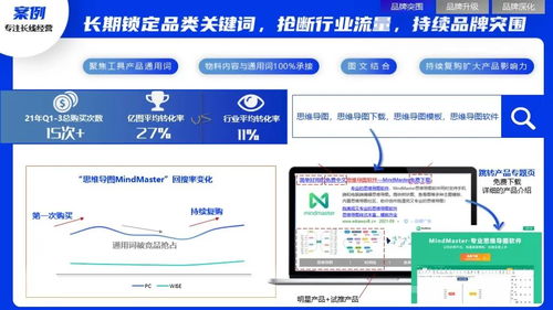 2022軟件行業品牌營銷攻艱策略 軟件開發者的制勝之道